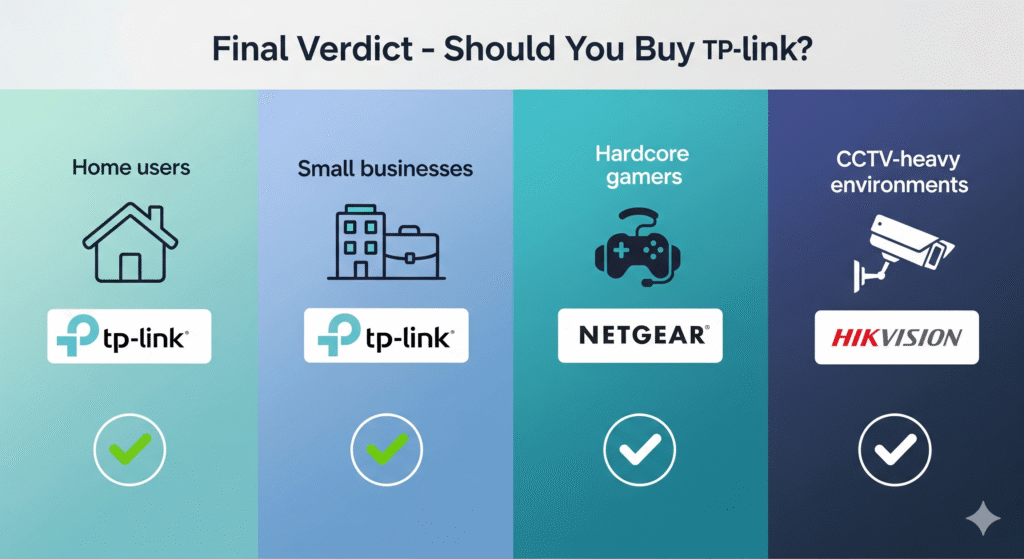 tp-link price, tp-link review, tp-link alternatives, tp-link vs d-link, tp-link vs d-link router which is better, tp-link vs d-link switch which is better, tp-link vs hikvision, tp-link vs hikvision which is better, tp-link vs hikvision reddit, tp-link vs netgear, tp-link vs netgear switch, tp-link vs tenda, tp-link reddit