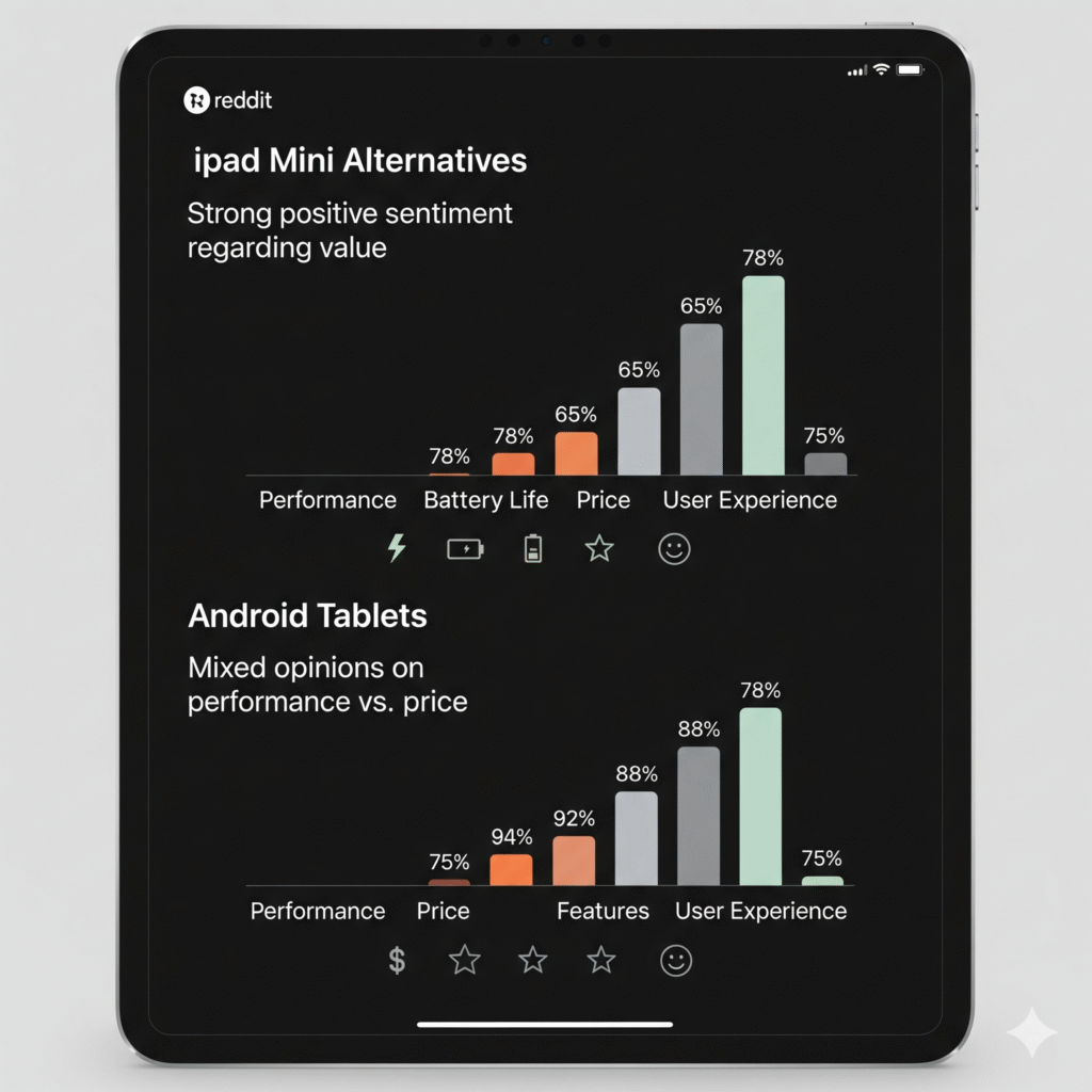 Best iPad Mini Alternatives in 2025 – Reviews, Prices, and Comparisons