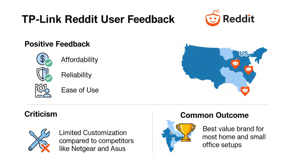 TP-Link Reddit User Feedback